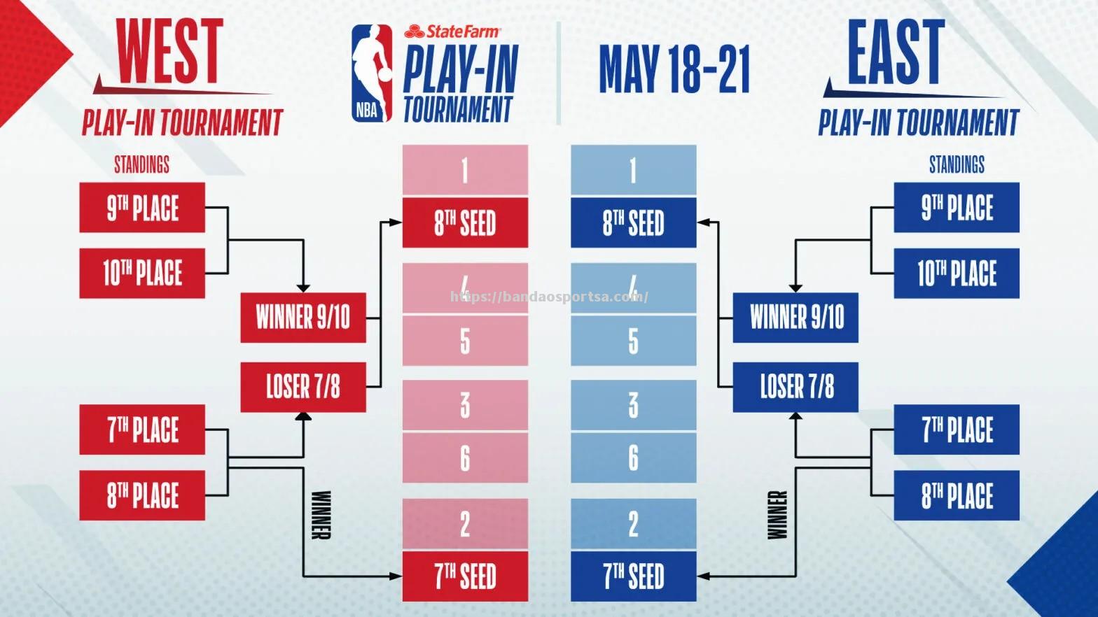 NBA选秀日程揭秘即将开始