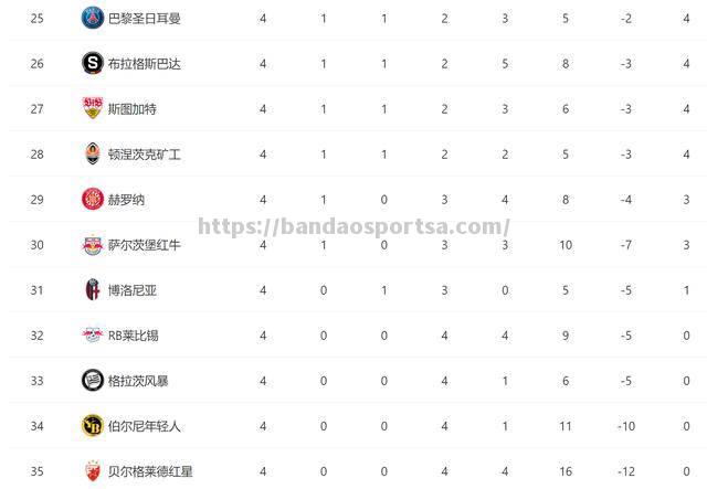 巴黎圣日耳曼击败巴黎FC，领跑积分榜