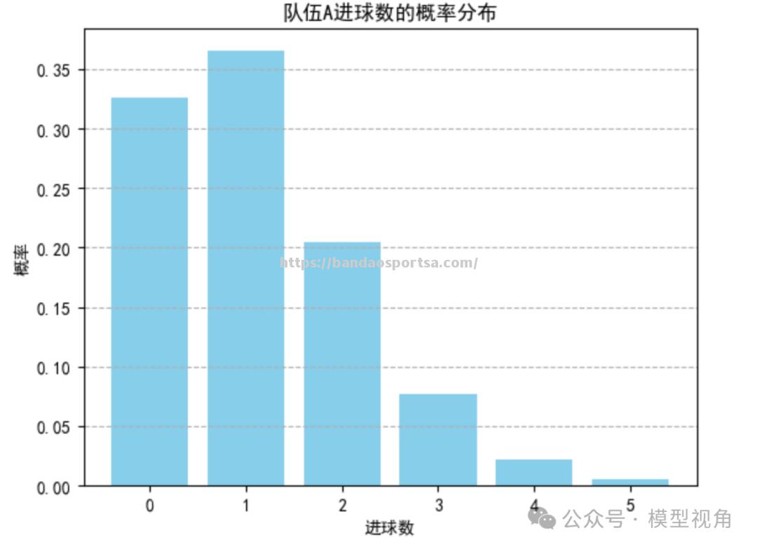 足球巨头之争，胜负掩盖谁是赢家