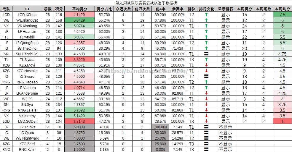 中国男子篮球联赛战队积分排名揭晓